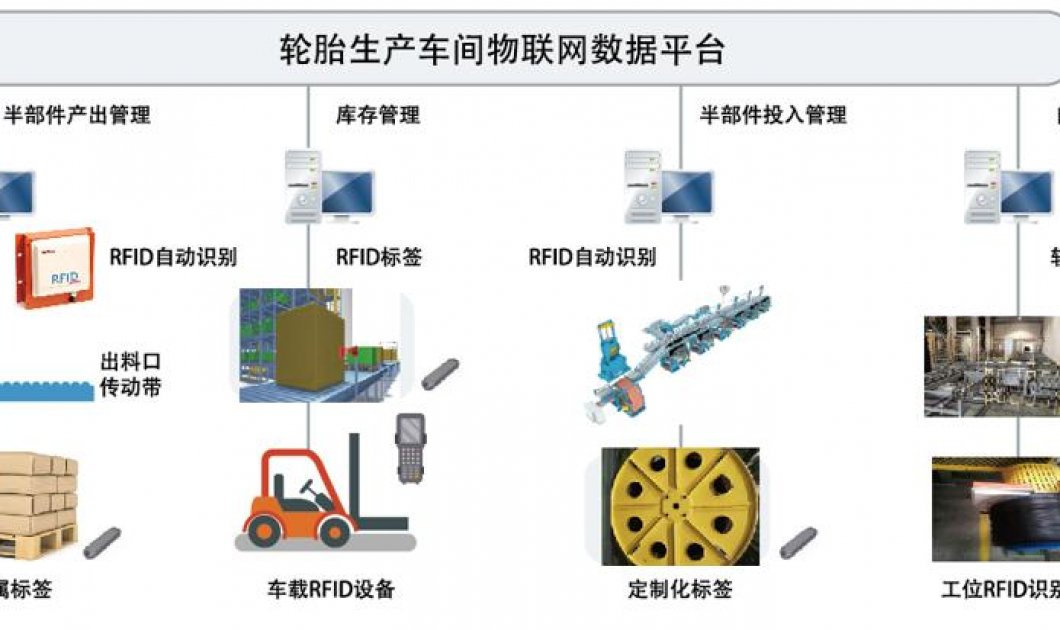 基于RFID的轮胎生产信息采集管控系统