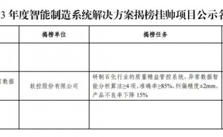 8868登录入口成功入选国家工信部“2023年度智能制造系统解决方案揭榜挂帅项目”